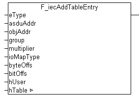 F_iecAddTableEntry 1: