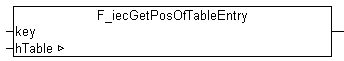 F_iecGetPosOfTableEntry 1: