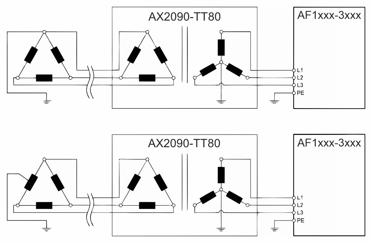 Asymmetrically grounded delta network 400…480 V AC 1: