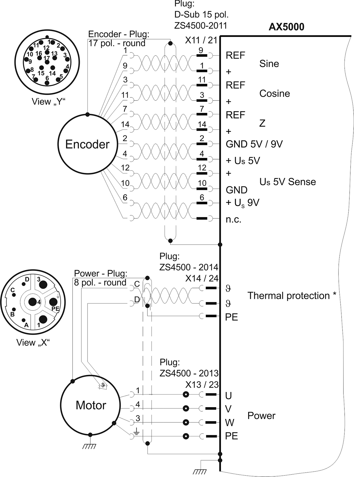 Ax5000 Connection Diagram For Al2xxx And Sincos Encoder With Zero Pulse 8465