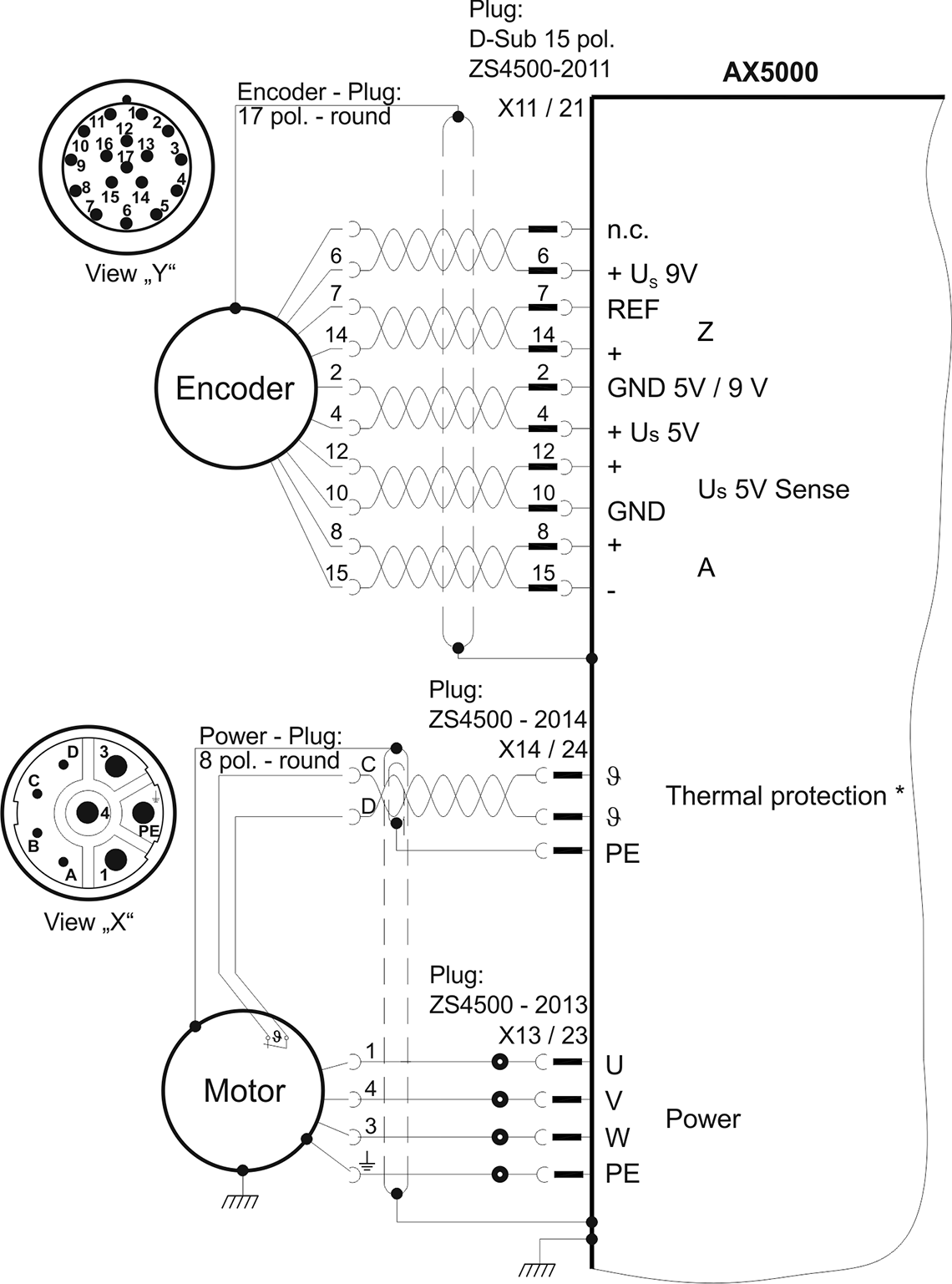 AX5000 connection diagram for AL2xxx and TTL encoder with zero pulse 1: