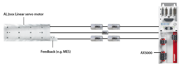 Connection examples 2:
