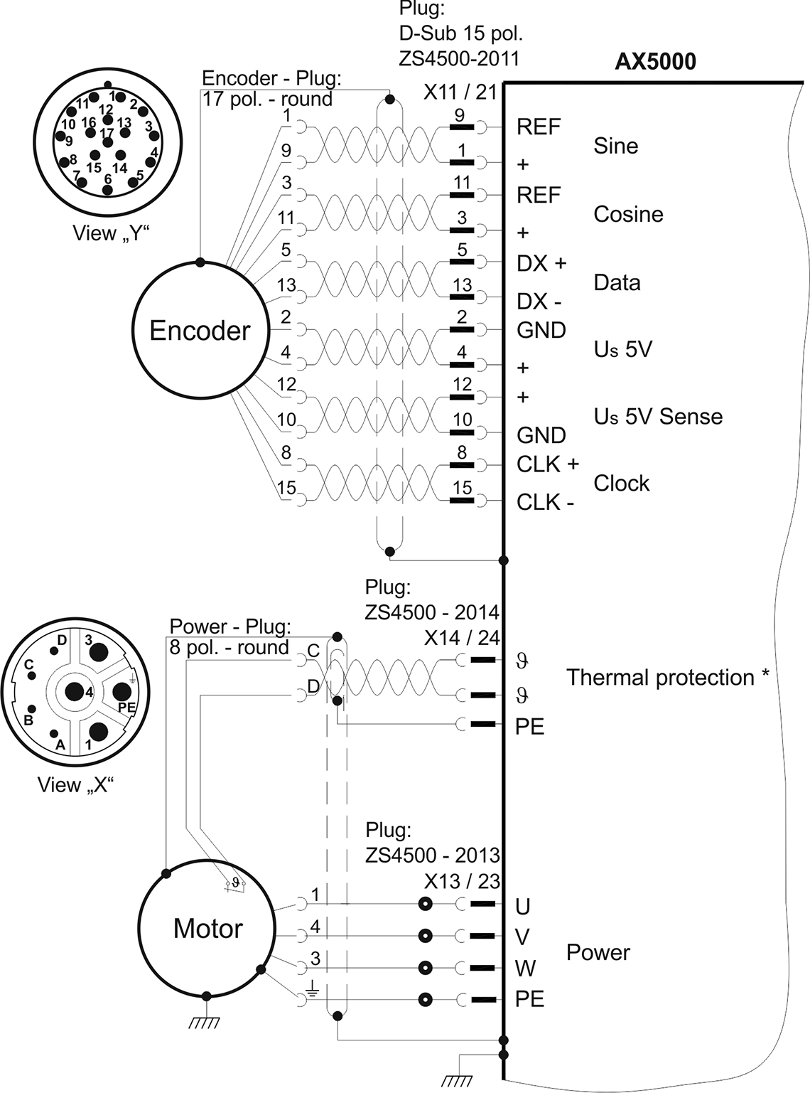 AX5000 connection diagram for AL38xx and absolute value encoder 1: