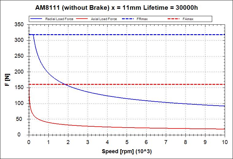 Force diagram 2: