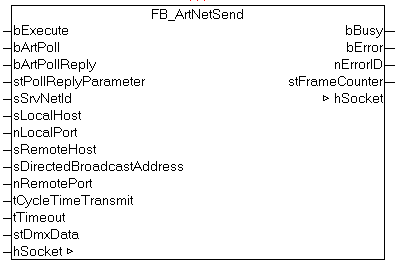 FB_ArtNetSend 1: