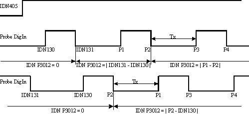 IDN 3014 (P-0-3014) Probe Difference Control Parameter 1: