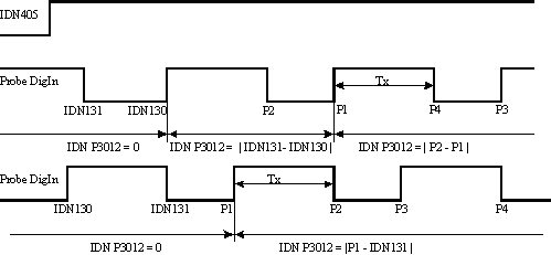 IDN 3014 (P-0-3014) Probe Difference Control Parameter 2: