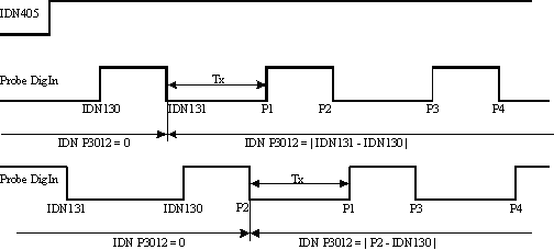 IDN 3014 (P-0-3014) Probe Difference Control Parameter 3: