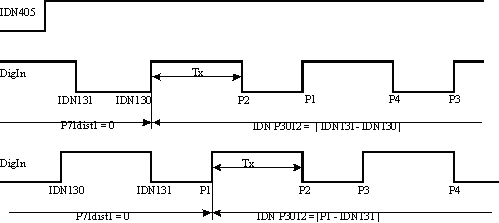 IDN 3014 (P-0-3014) Probe Difference Control Parameter 4: