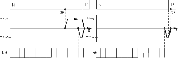 IDN 3027 (P-0-3027) Manufacturer Homing Modes 1: