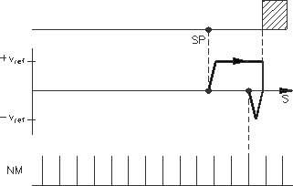 IDN 3027 (P-0-3027) Manufacturer Homing Modes 3: