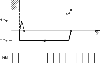 IDN 3027 (P-0-3027) Manufacturer Homing Modes 4: