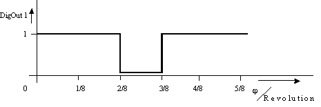 IDN 3043 (P-0-3043) Position Switch Polarity Parameter 2: