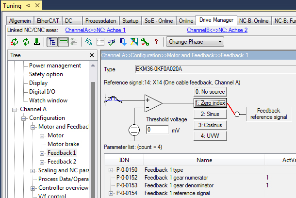 Parameterization 4: