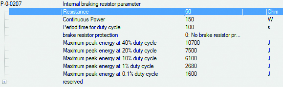 Diagnostics for external brake resistors 2: