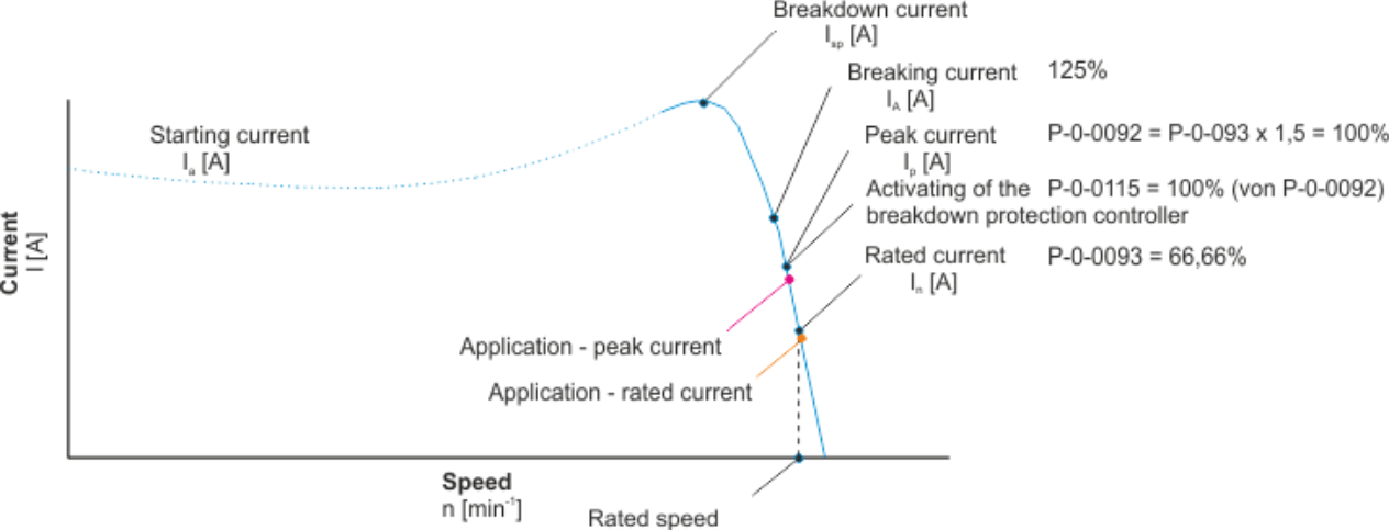 General Information 2: