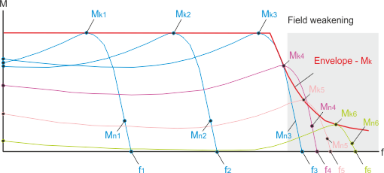 General Information 3: