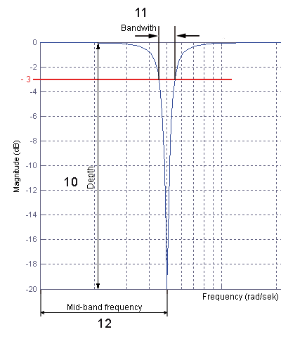 Parameterisation of the filter 5: