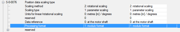 Activating the modulo function 1: