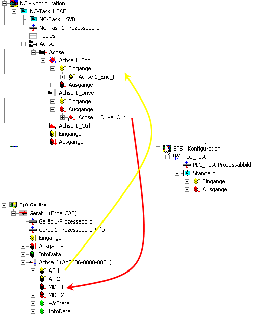 Structure of TwinCAT NC 3: