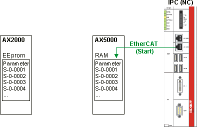 Parameter handling 1:
