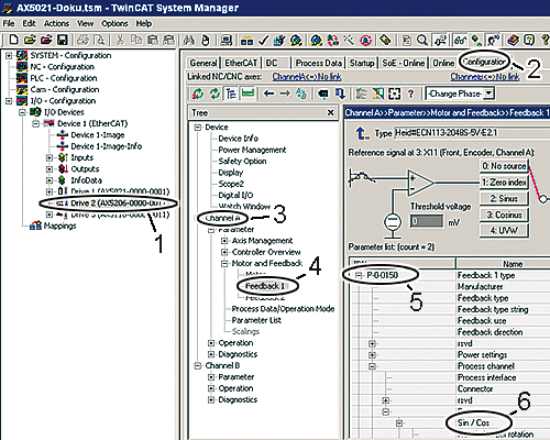 With the TwinCAT software oscilloscope 2: