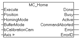 Programming a homing procedure in the PLC 1: