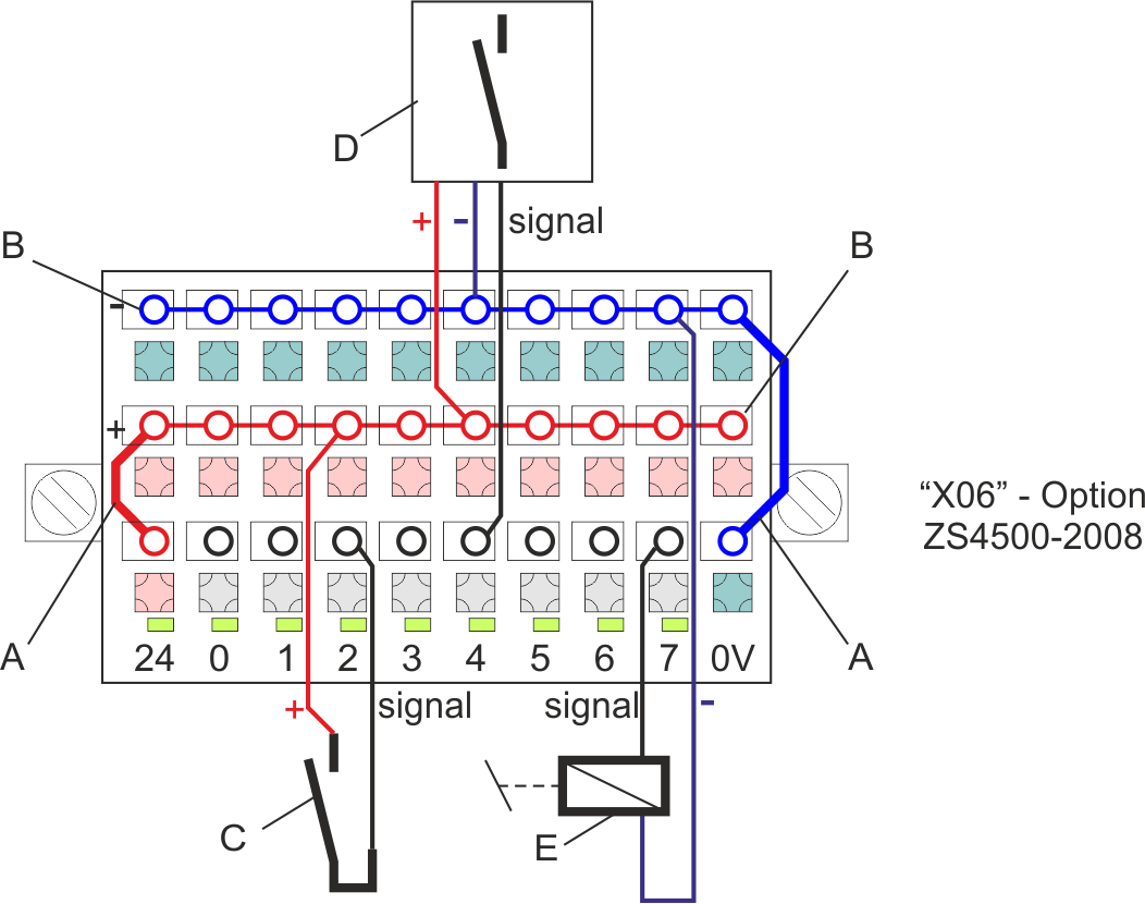 Connection of digital sensors/actuators 3: