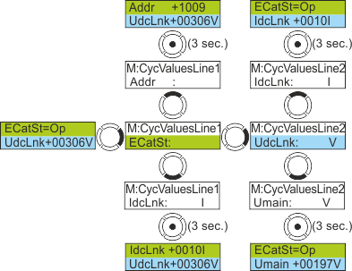 Cyclic values 1: