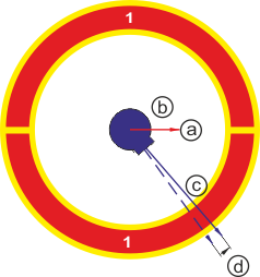 Electronic commutation 23: