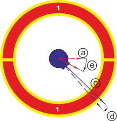 Electronic commutation 28: