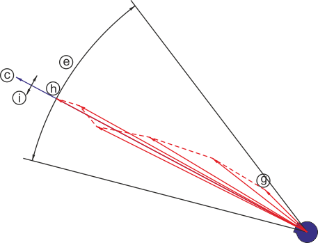 Electronic commutation 42: