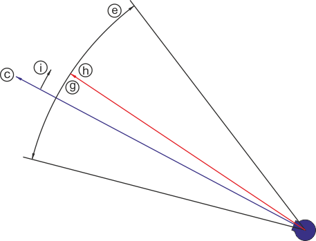 Electronic commutation 49: