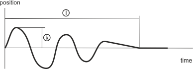 Electronic commutation 3: