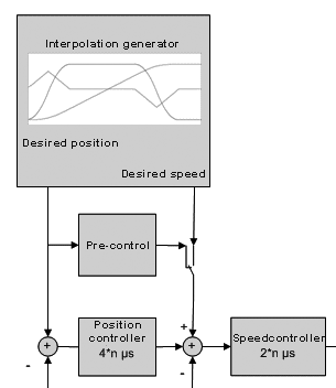 Beckhoff Information System - English