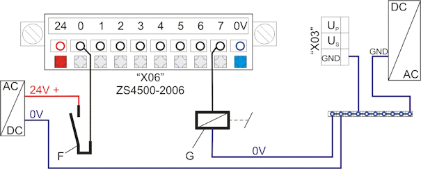 ZS4500 - I/O plug connector 1: