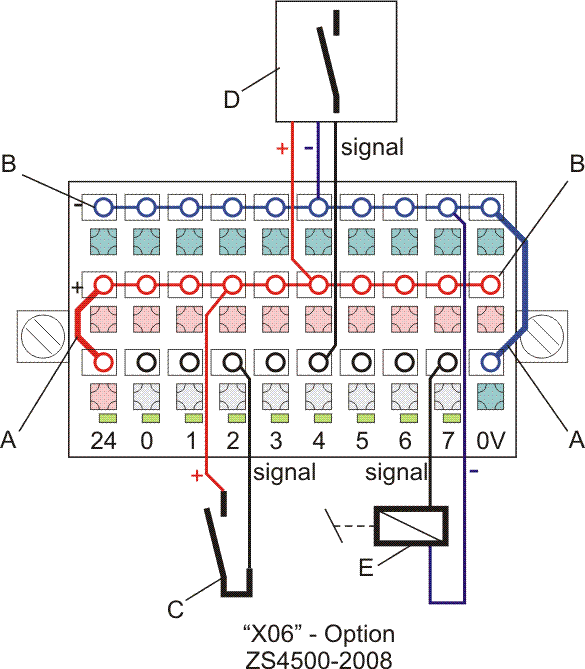 ZS4500 - I/O plug connector 3: