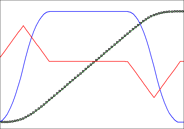 Operating modes 2: