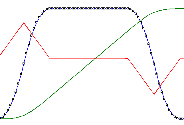 Operating modes 7: