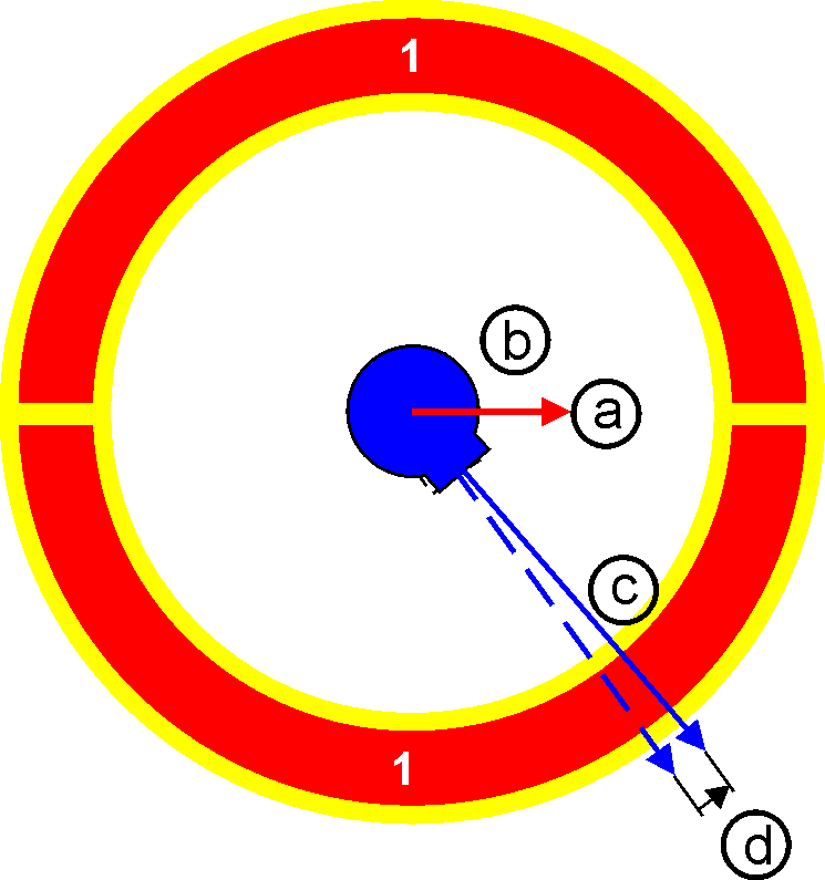 Commutation methods 23: