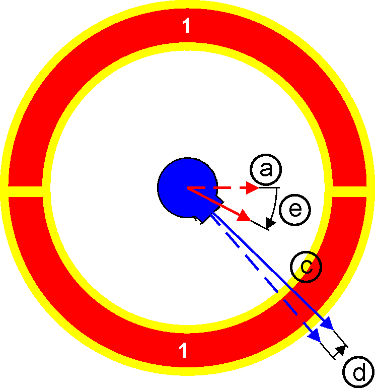 Commutation methods 28: