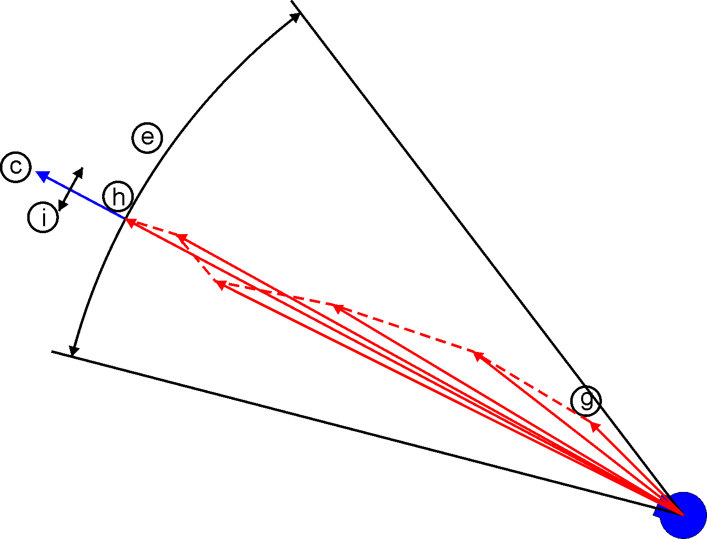 Commutation methods 42: