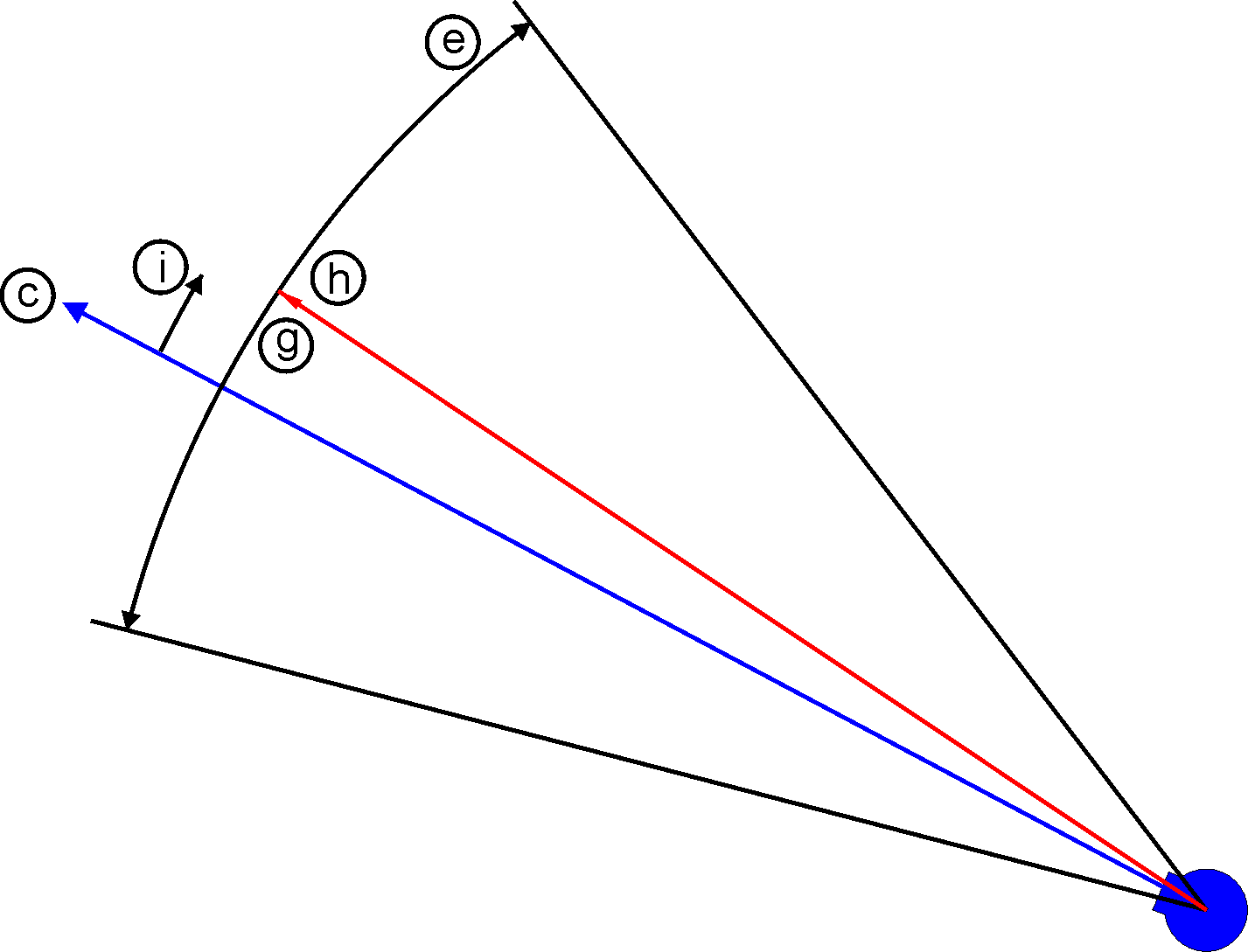 Commutation methods 49: