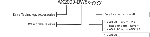 External Brake Resistor - AX2090-BW5x-xxxx 3: