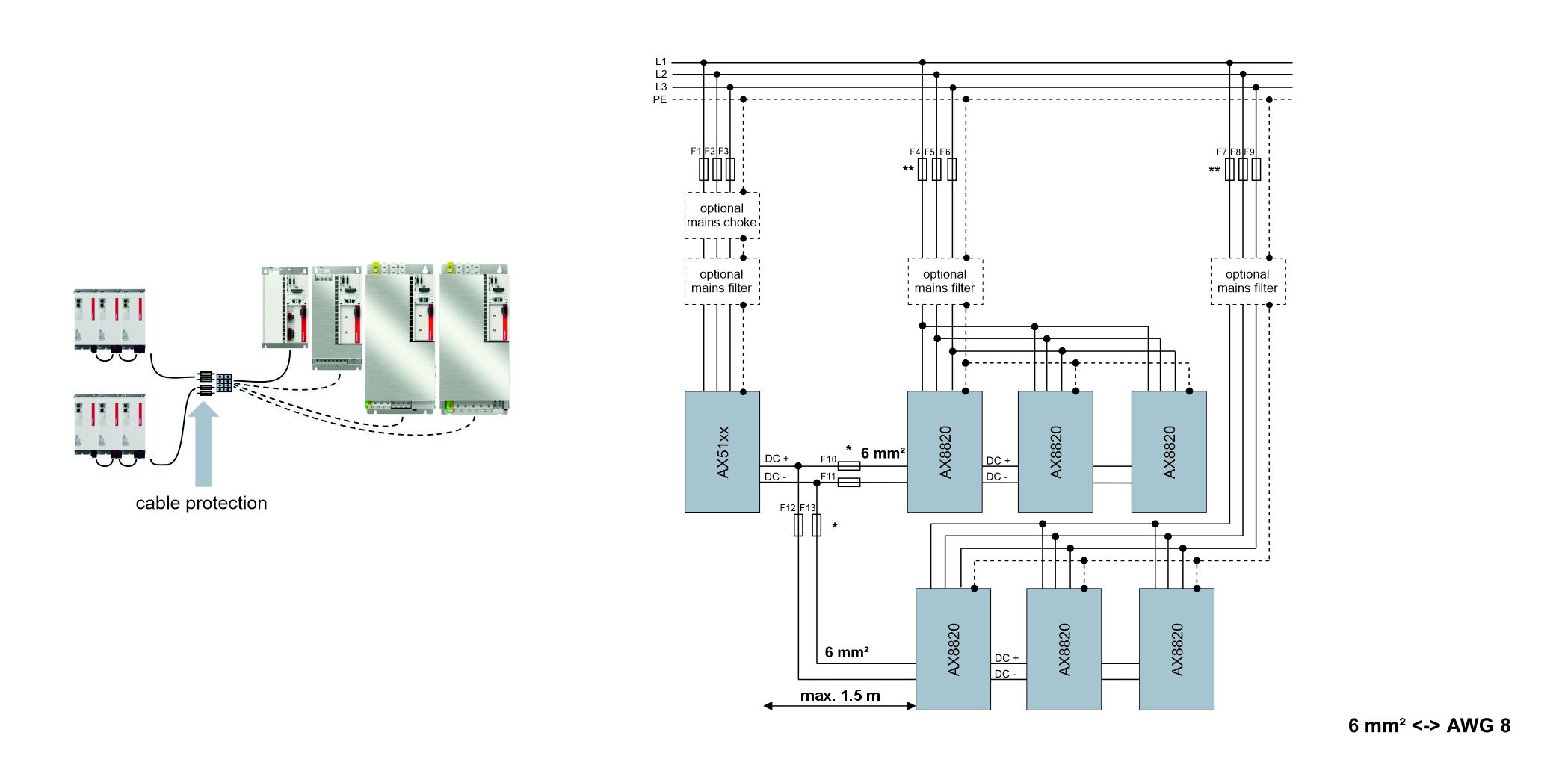 AX8820 universal regenerative unit in combination with an AX5140/AX5193 digital compact servo drive 1: