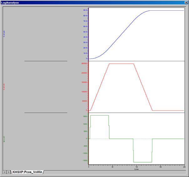 Notes on tracing possibilities 1: