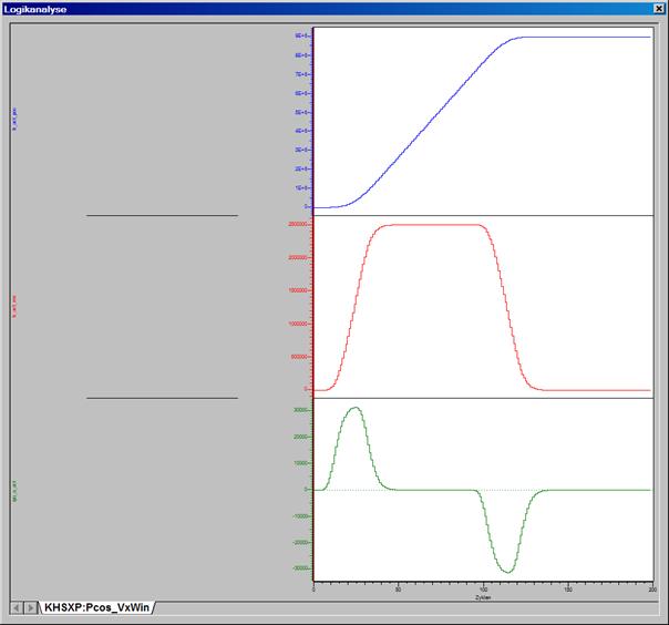 Notes on tracing possibilities 2: