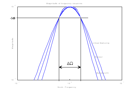 Band-pass filters 1:
