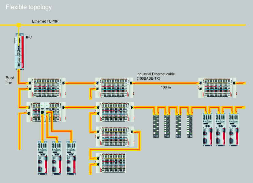 Topology 1: