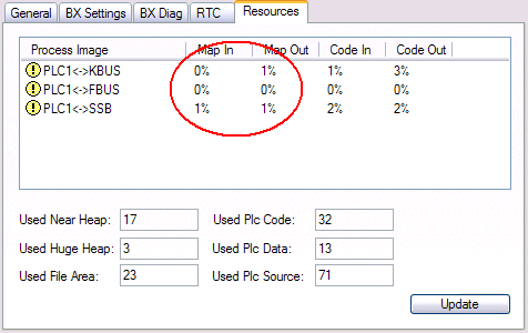 Resources in the Bus Terminal Controller 2: